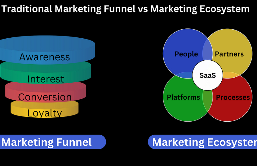 Ecosystem vs Funnel Understanding Two Key Business Concepts